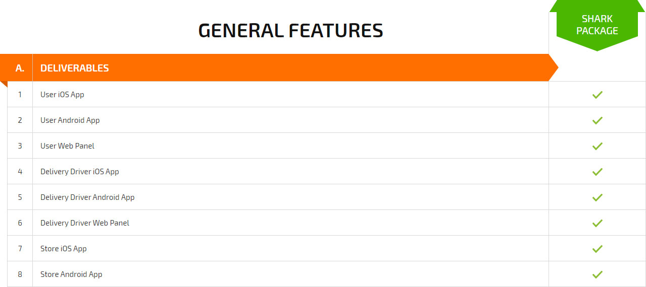 general features pricing